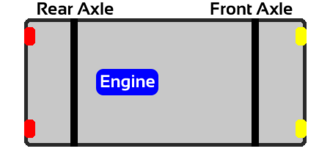 Longitudinal Mid Engine